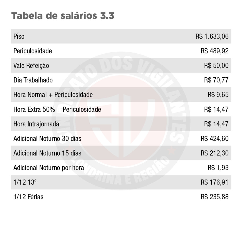 Tabela De SalÁrios Sindicato Dos Vigilantes De Londrina E Região 8444